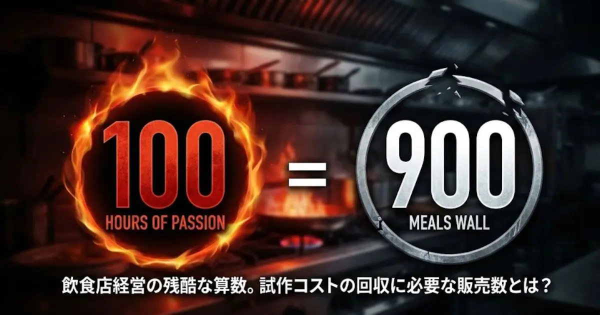 飲食店経営における試作コストの回収を可視化したインフォグラフィック。炎に包まれた「100 (HOURS OF PASSION)」と鉄の円に囲まれた「900 (MEALS WALL)」が並び、背景の厨房に「飲食店経営の残酷な算数。試作コストの回収に必要な販売数とは？」というコピーとGerberaのロゴが配置されている。